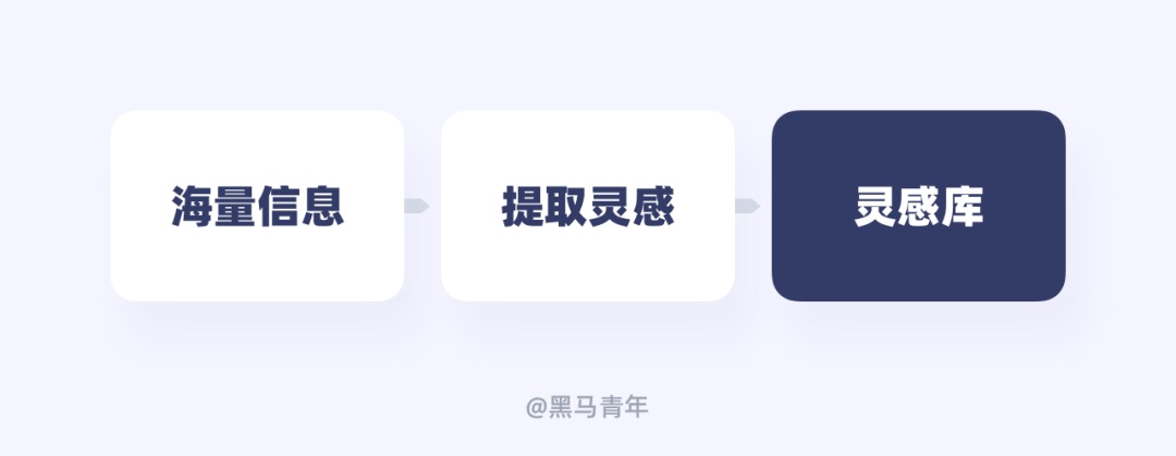 设计师如何用好闲余时间?来看高手的安排!