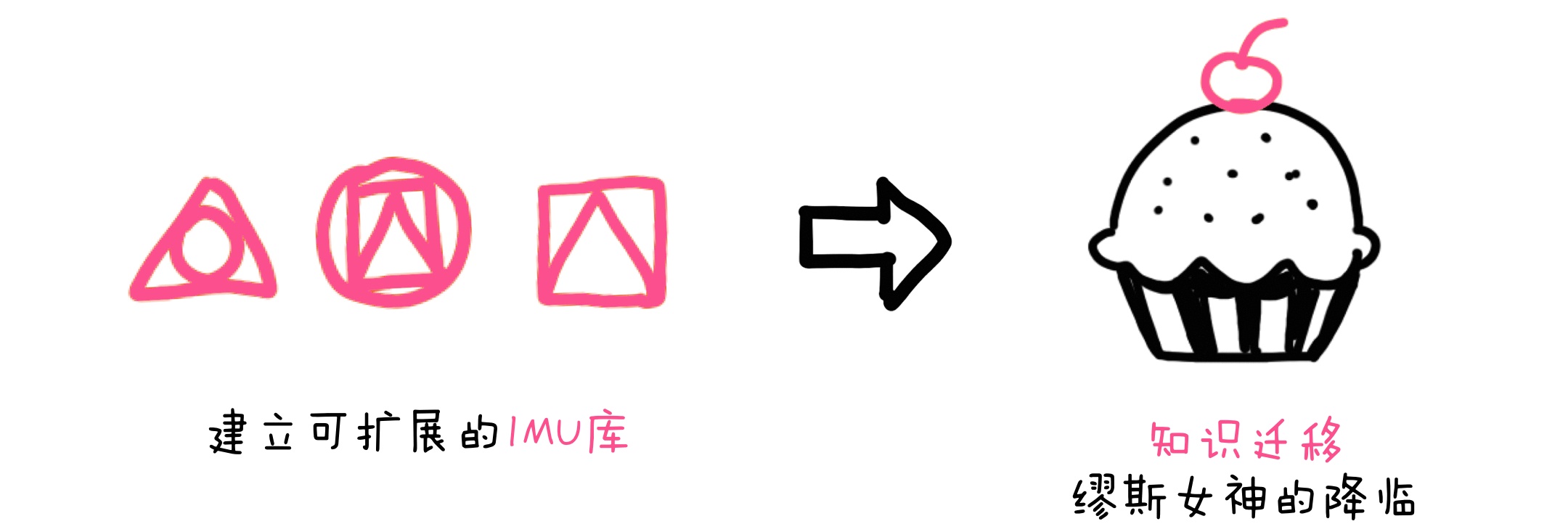 大学生来收!成功通过腾讯实习生考核的攻略全在这了!