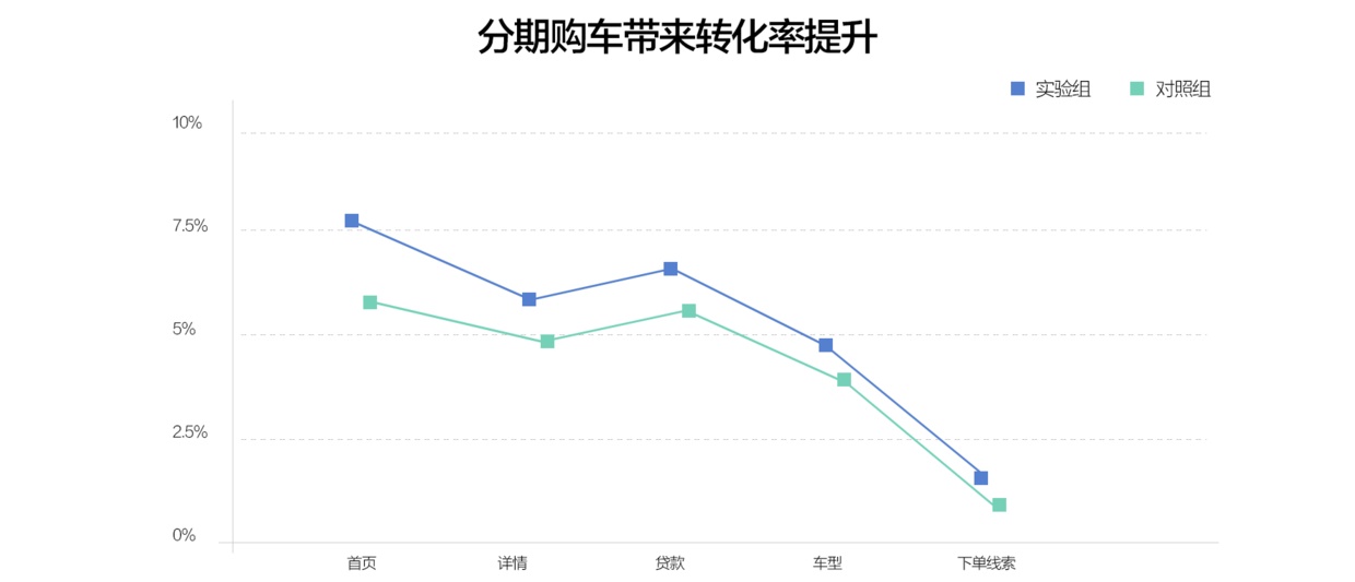 搜狐设计总监：5 个步骤帮你快速找到用户画像