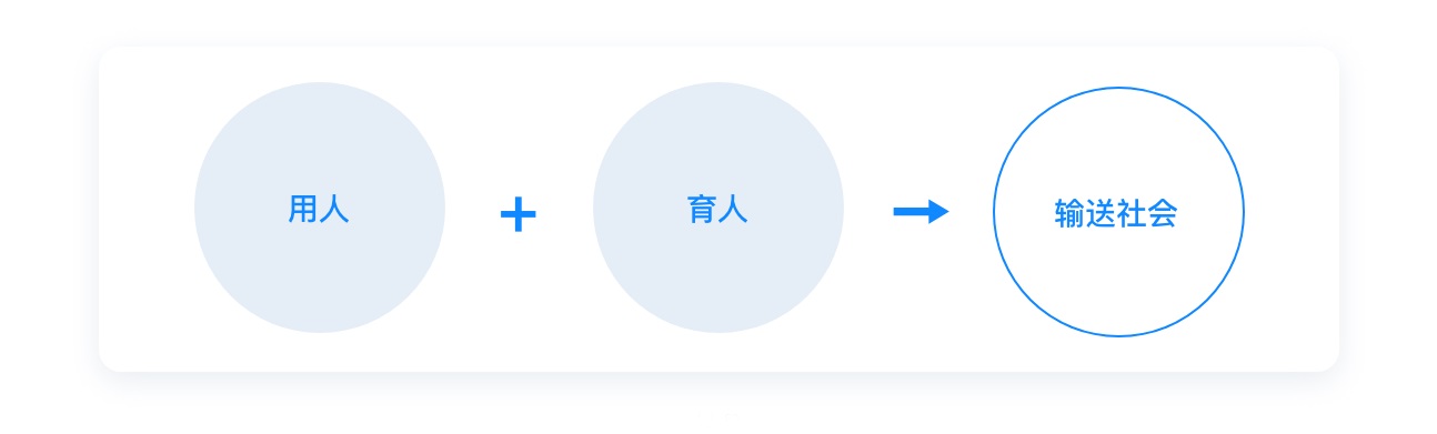写给 UI 设计实习生的成长指南(上篇)