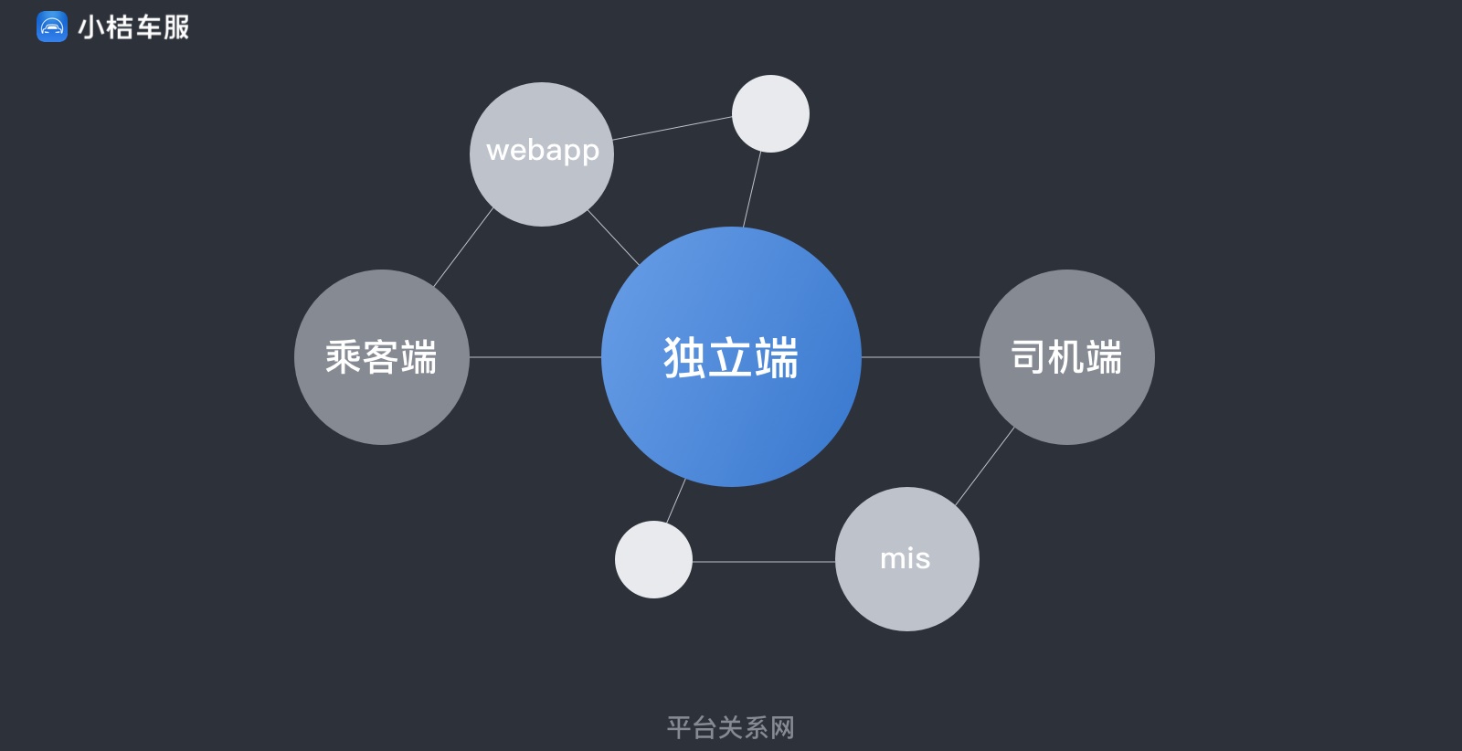 实战案例!滴滴「小桔车服」中台UX构建全方位复盘!