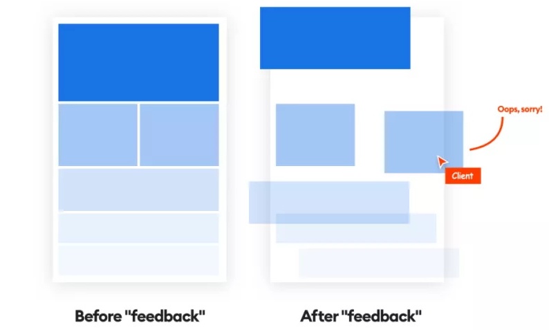 当大部分人都在夸Figma的协作时,我觉得这是个噩梦!