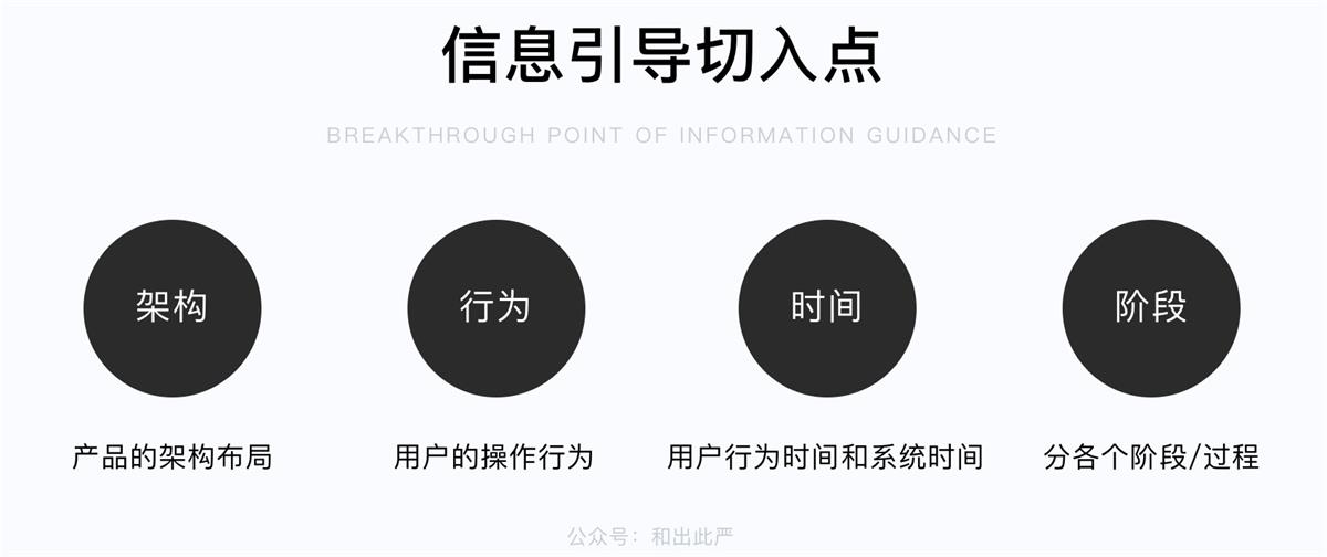用我搭建的 PST 框架，帮你系统掌握产品的信息引导设计方法