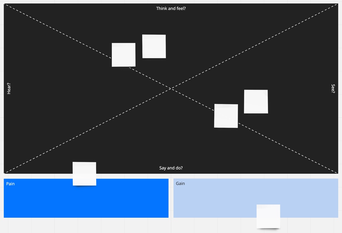 6个步骤,从零开始教你绘制同理心地图