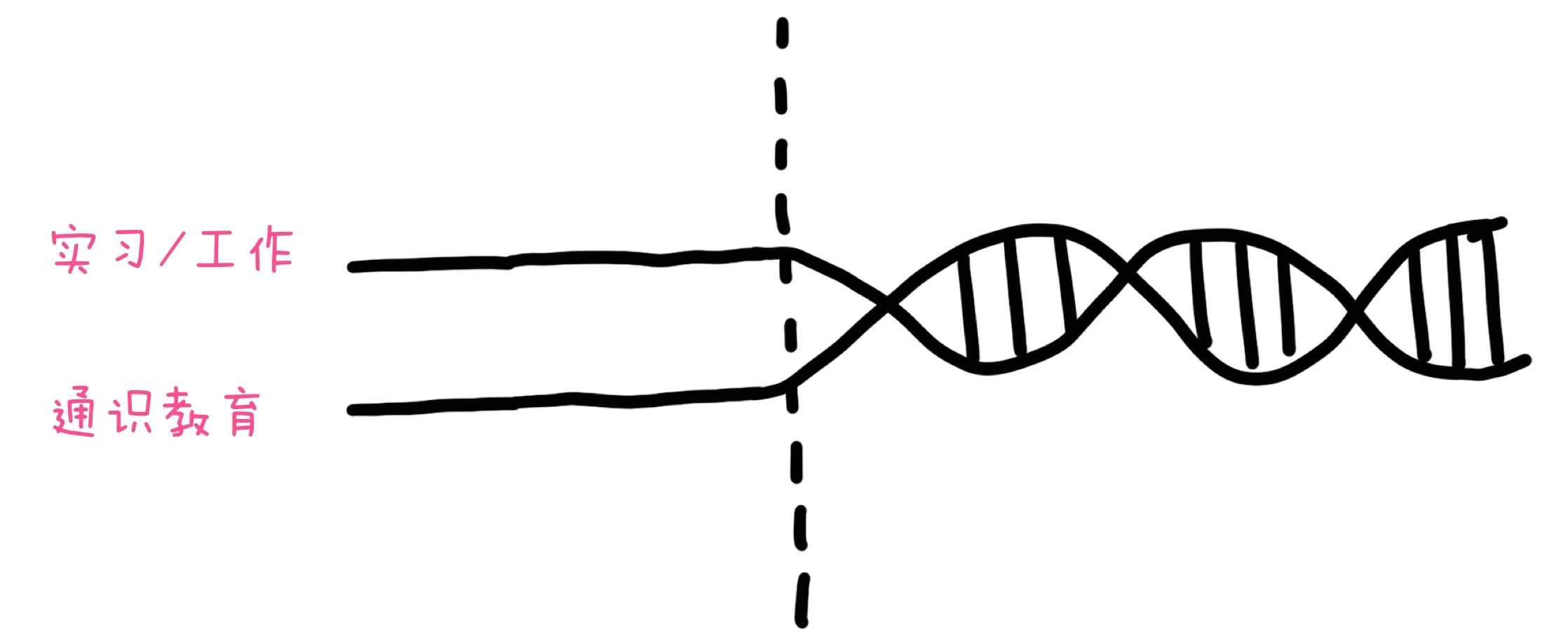 大学生来收!成功通过腾讯实习生考核的攻略全在这了!