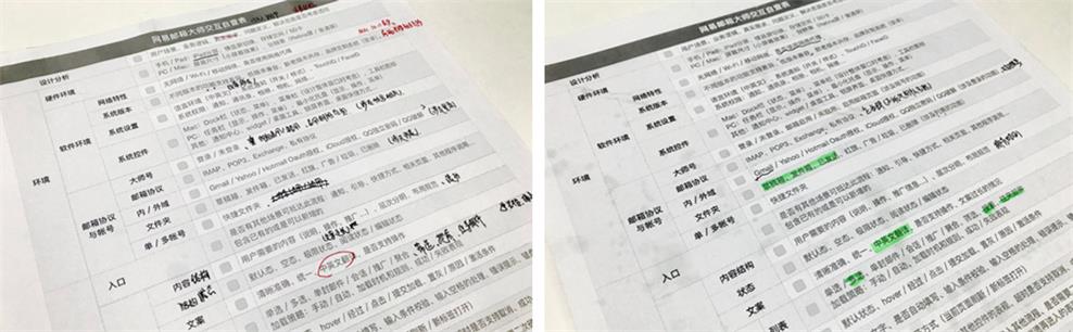 网易可用性优化实录!如何让你的交互设计自查表真正用起来?