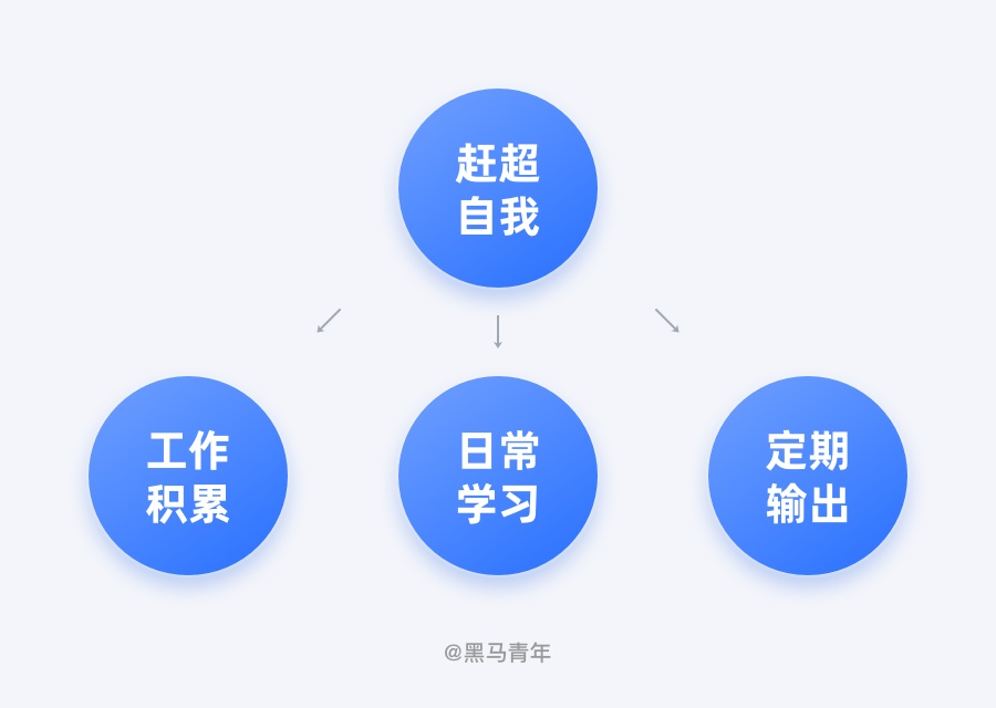 没有设计老司机带，职场新人如何突破瓶颈？
