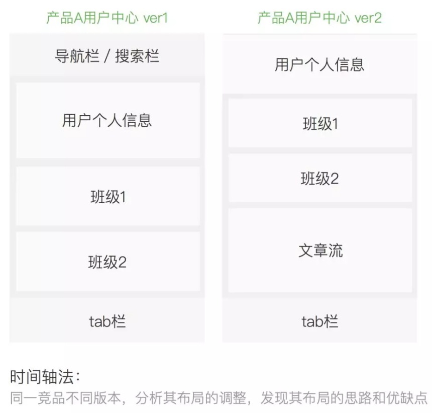 视觉设计师如何做竞品分析?来看这份超全面的指南!