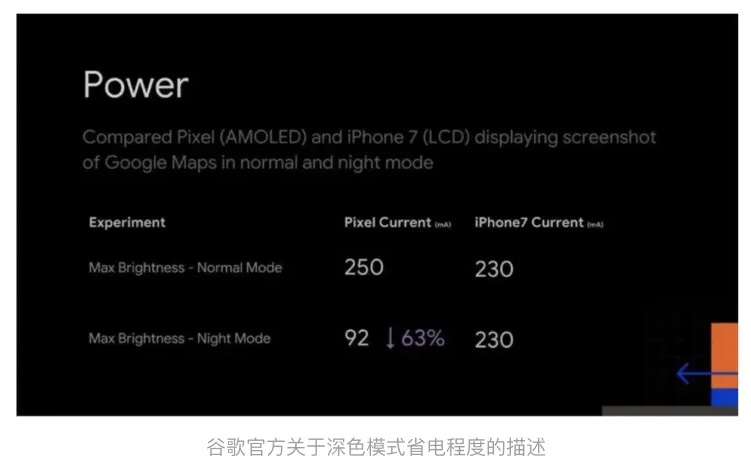「深色模式」的前世今生,都在这一篇里了