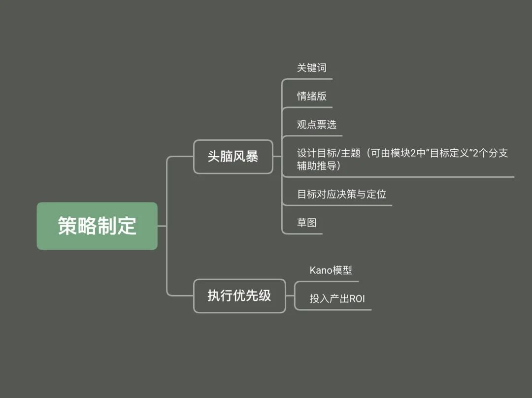 用一篇文章,帮你搭建从UI到UX设计的超全知识体系