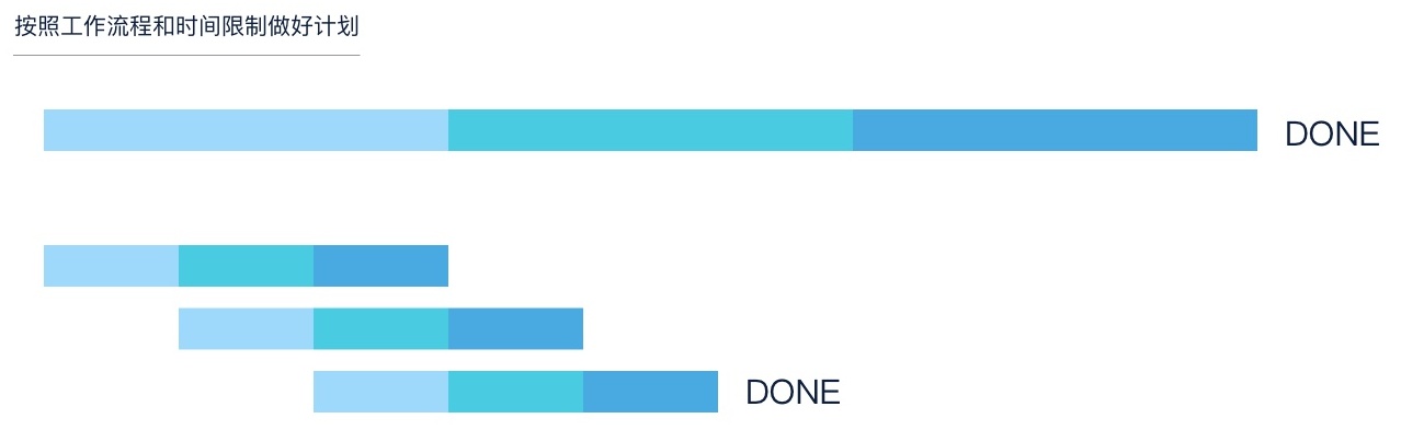 用这3个步骤提改版需求,瞬间提高设计师的话语权!