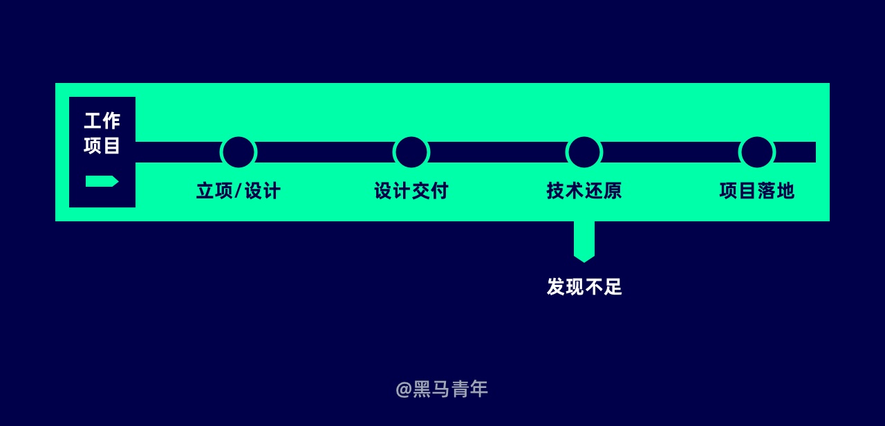 设计师工作不饱和怎么办？试试这些方法！