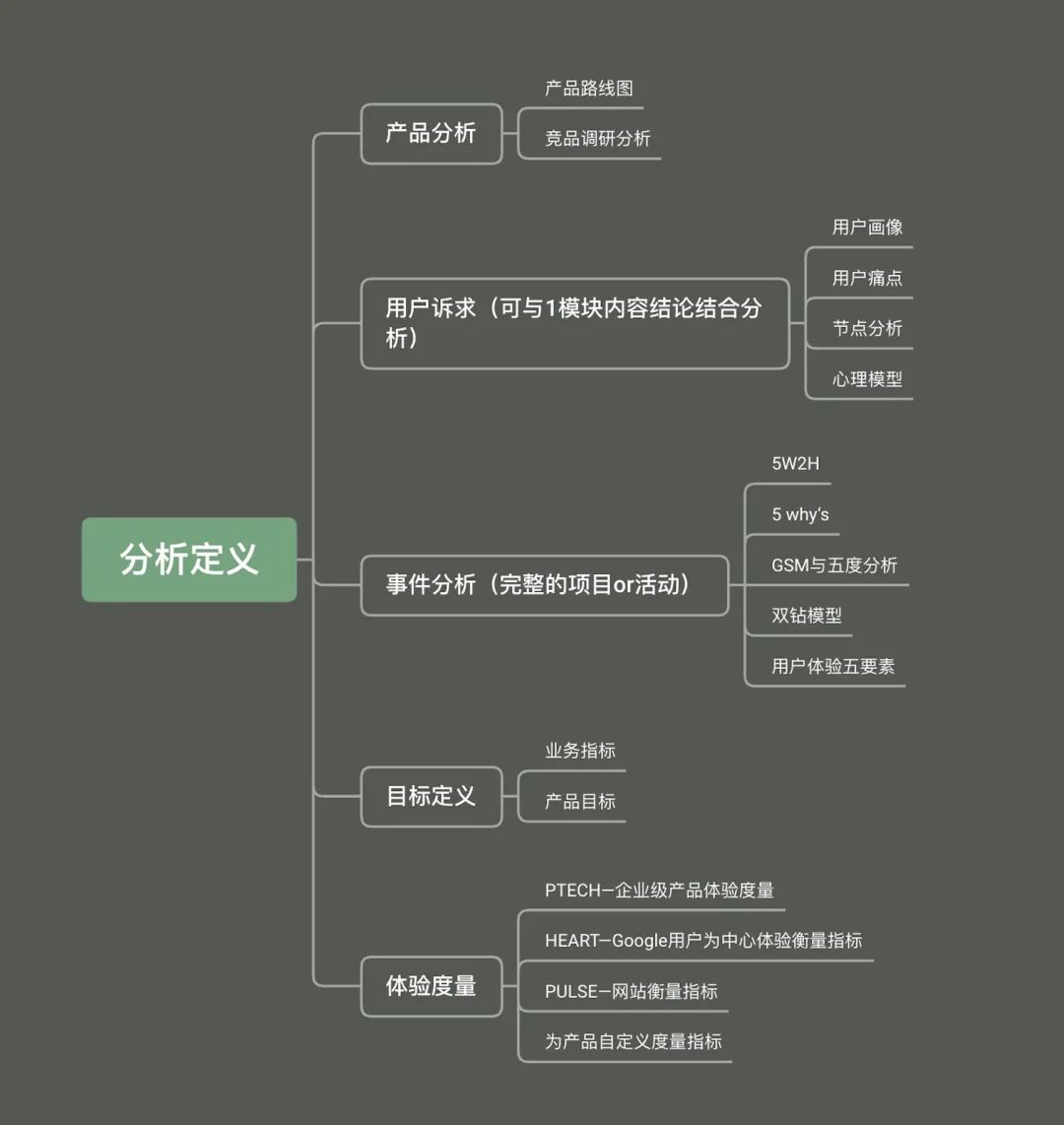 用一篇文章,帮你搭建从UI到UX设计的超全知识体系