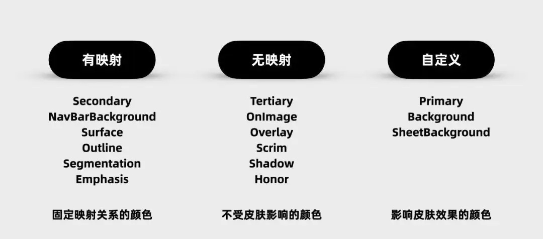 阅读类产品如何做好深色模式?来看起点读书的实战经验!