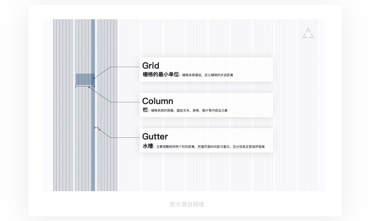 如何从零开始设计一款产品？来看这篇超全面的教程！