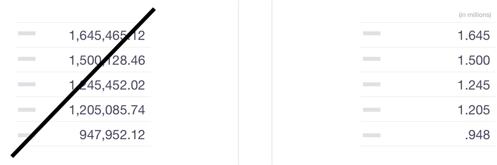 让传达更有效!7个提升数据可视化的实用技巧