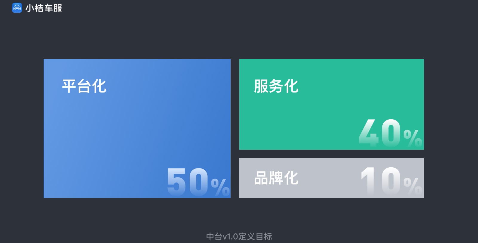 实战案例!滴滴「小桔车服」中台UX构建全方位复盘!