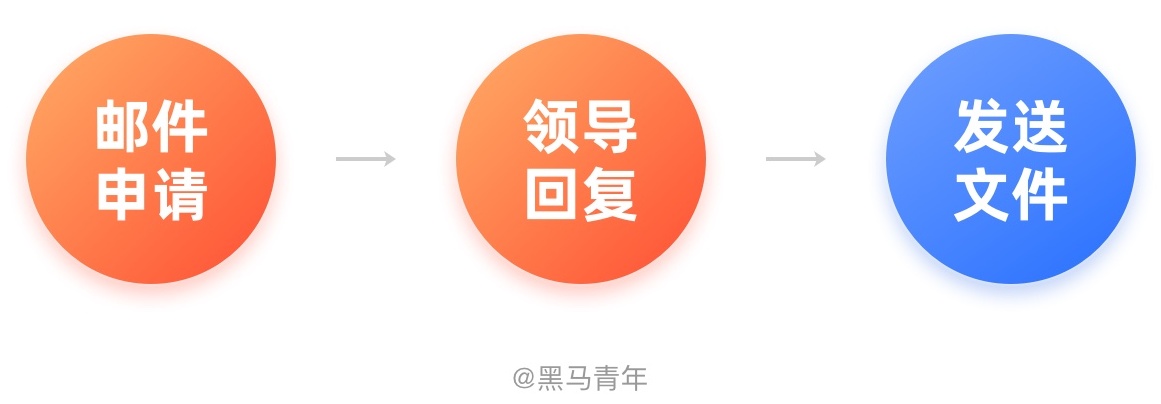 同事要源文件该不该给?让职场老手来教你!