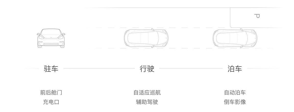 超全面！特斯拉车载人机交互设计分析