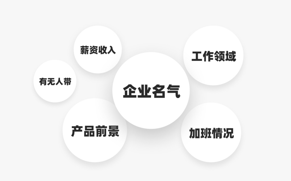 同时拿到多个Offer怎么选?腾讯设计师着重考虑这 6 点