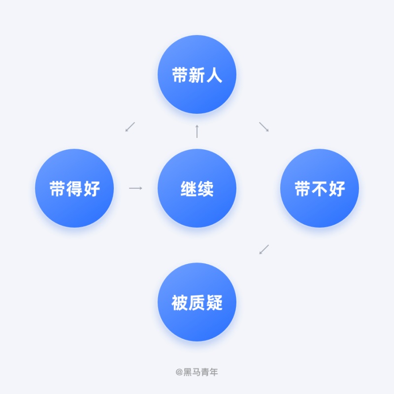 没有设计老司机带，职场新人如何突破瓶颈？