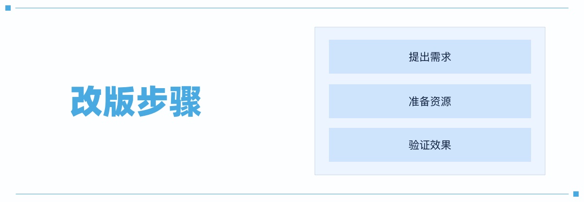 用这3个步骤提改版需求,瞬间提高设计师的话语权!