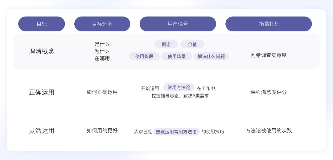 为什么要学习设计方法论?来看大厂的精悍总结!