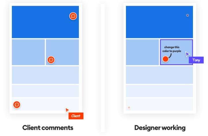 当大部分人都在夸Figma的协作时,我觉得这是个噩梦!