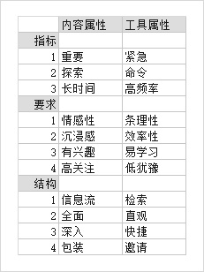 用我这个交互流程管理工具,让你的工作变得井然有序!