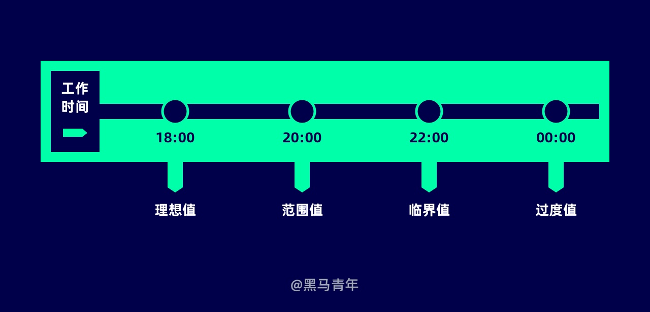 设计师工作不饱和怎么办？试试这些方法！