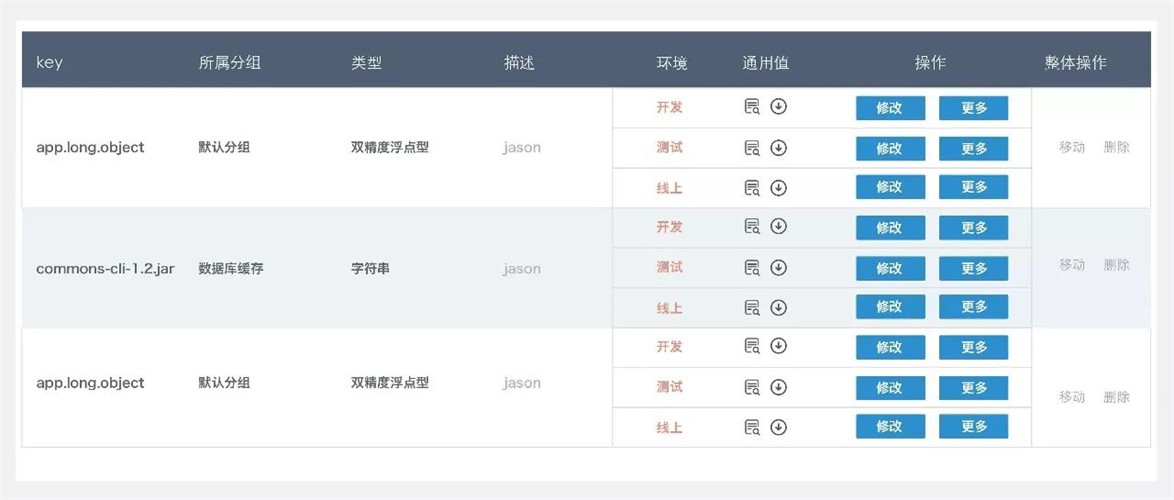 网易设计师:B端产品常用Web 列表设计模式总结