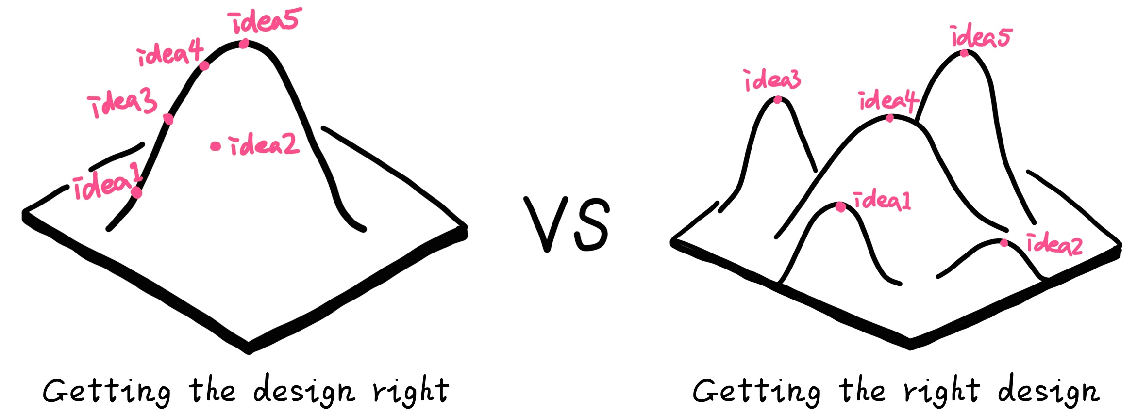 大学生来收!成功通过腾讯实习生考核的攻略全在这了!