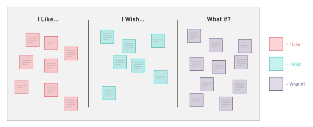 如何准备一场大规模、低风险的设计冲刺工作坊？