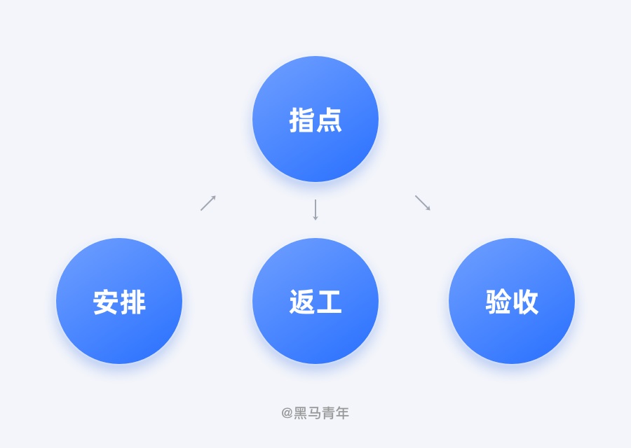 没有设计老司机带，职场新人如何突破瓶颈？