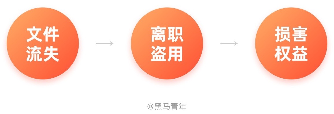 同事要源文件该不该给?让职场老手来教你!