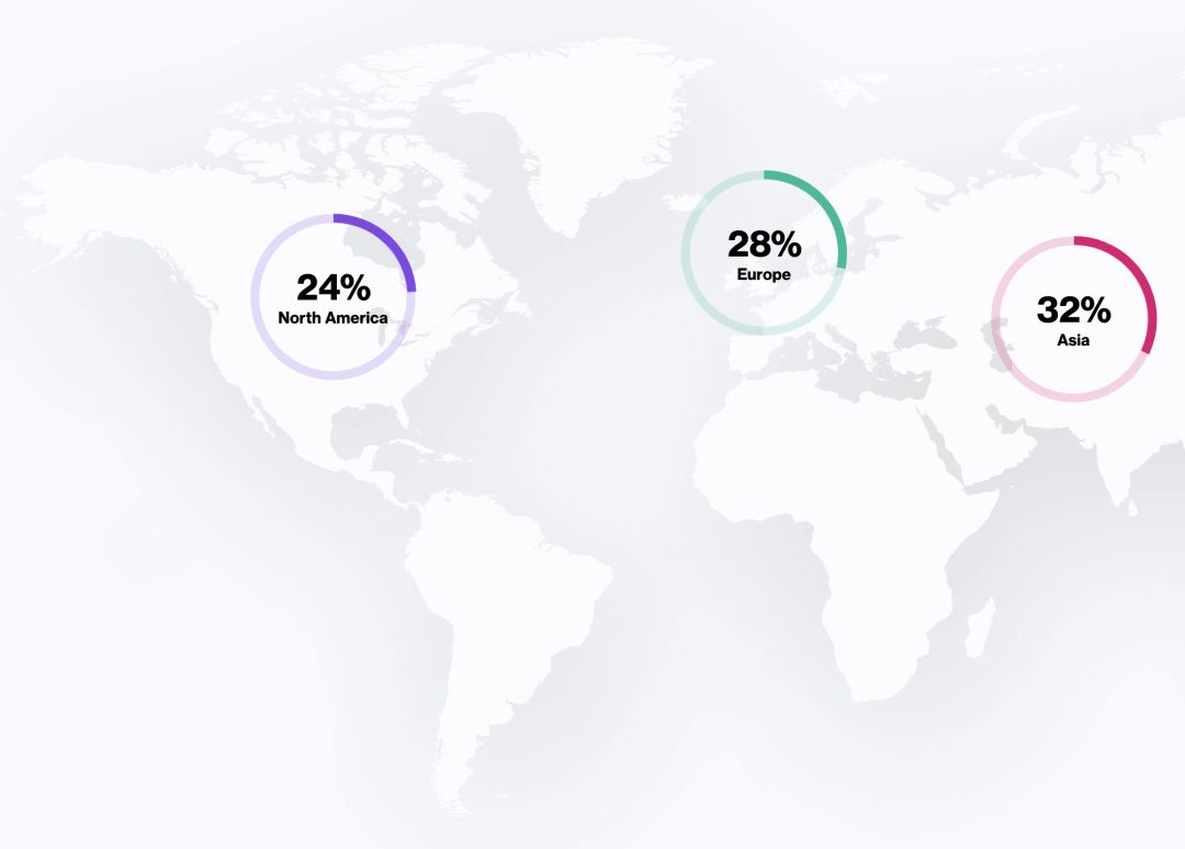 Dribbble全球设计调查,你是薪资最低那一类吗?
