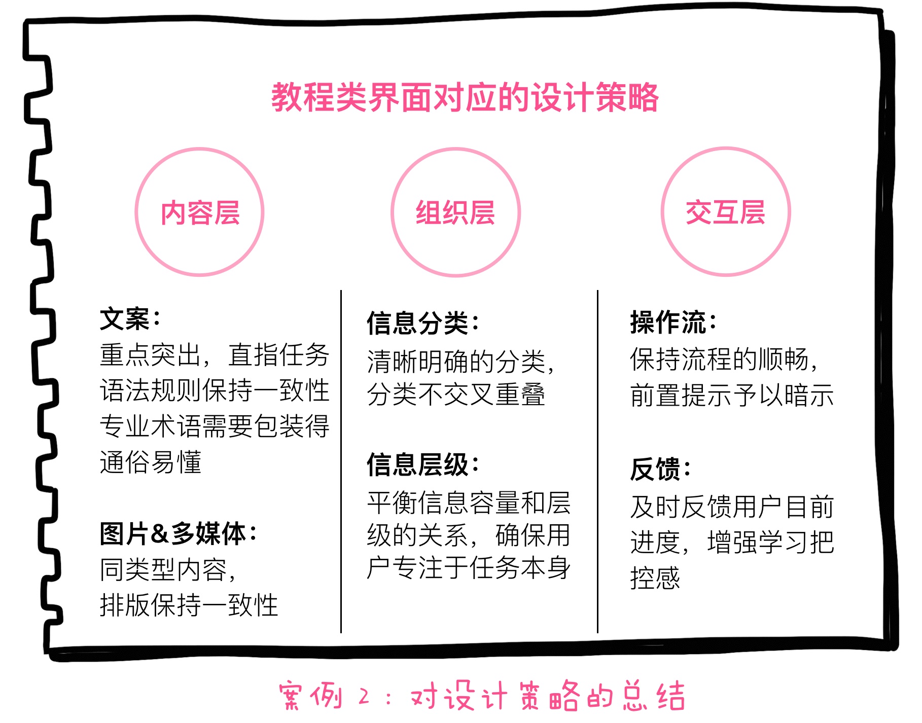 大学生来收!成功通过腾讯实习生考核的攻略全在这了!