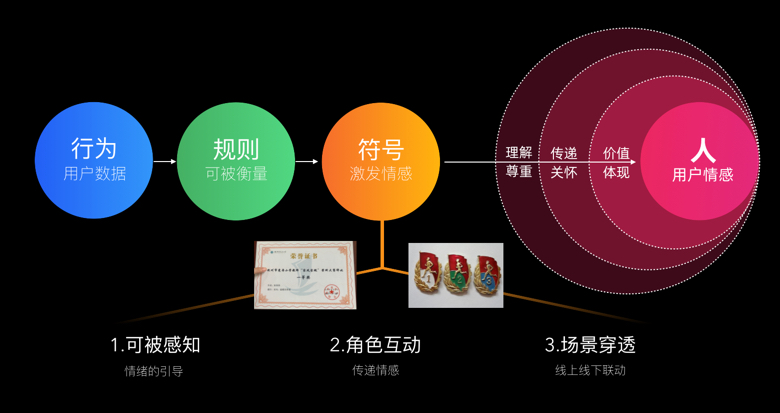 设计师如何助力创业项目?来看钉钉教育的实战经验