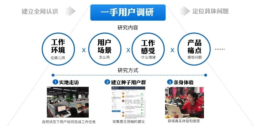 阿里设计师出品!简单三步帮你快速挖掘B端的行业特色