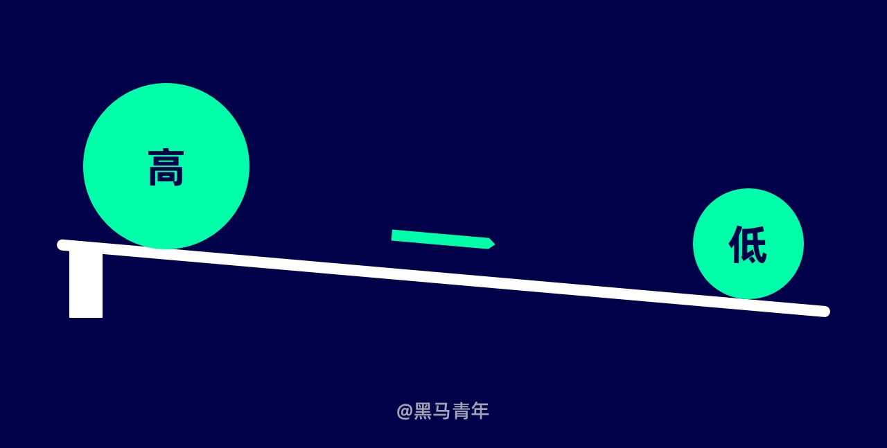 设计师工作不饱和怎么办？试试这些方法！