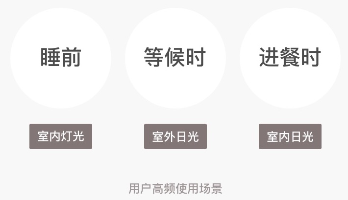 新闻资讯类App 该如何设计？这儿有一份UX分析