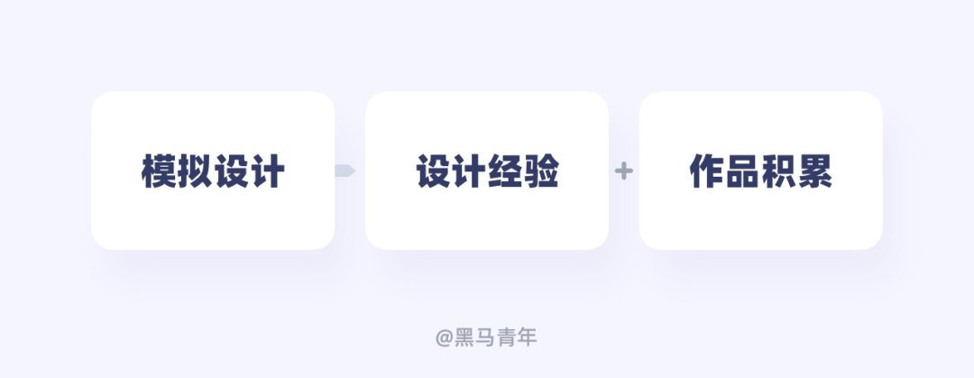 设计师如何用好闲余时间?来看高手的安排!