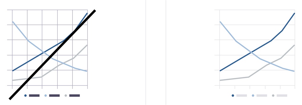 让传达更有效!7个提升数据可视化的实用技巧