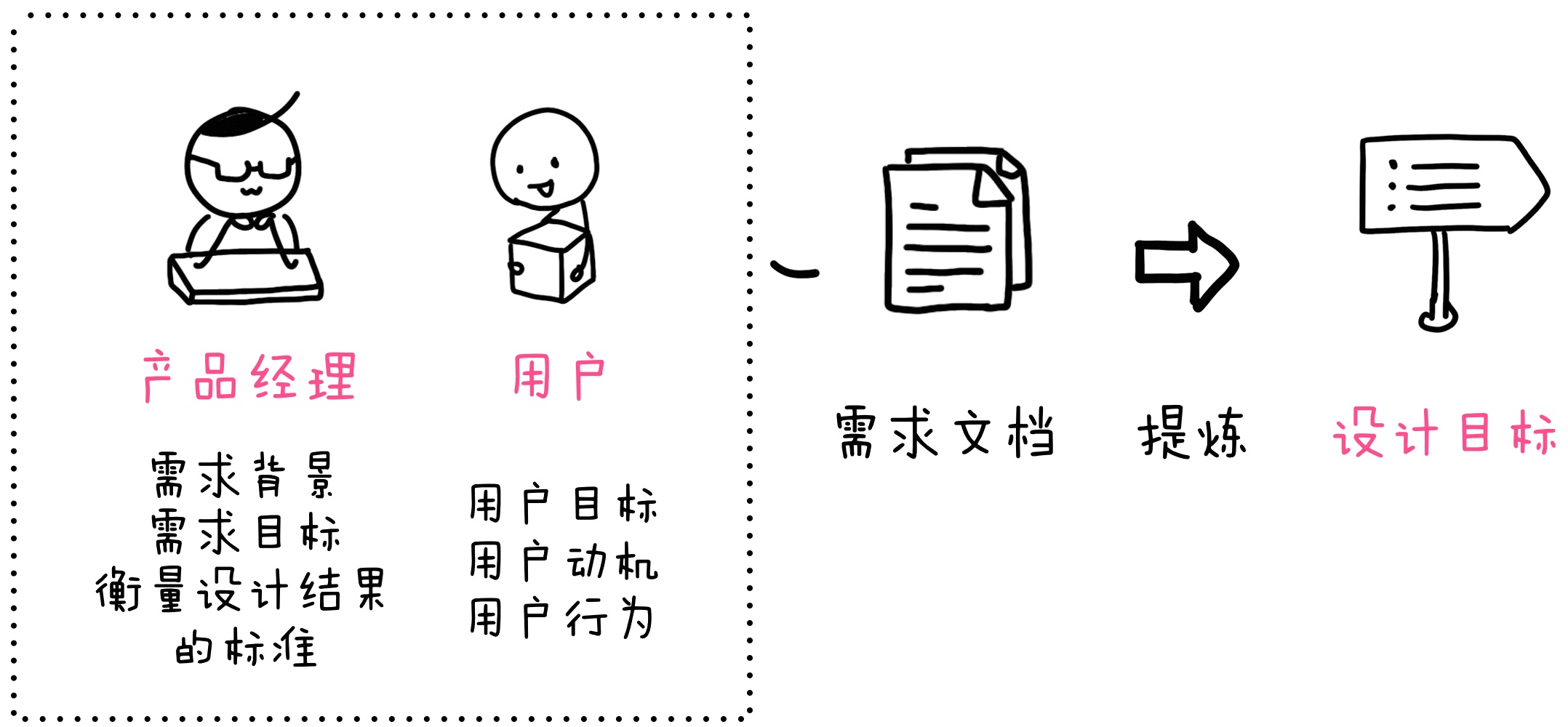 大学生来收!成功通过腾讯实习生考核的攻略全在这了!