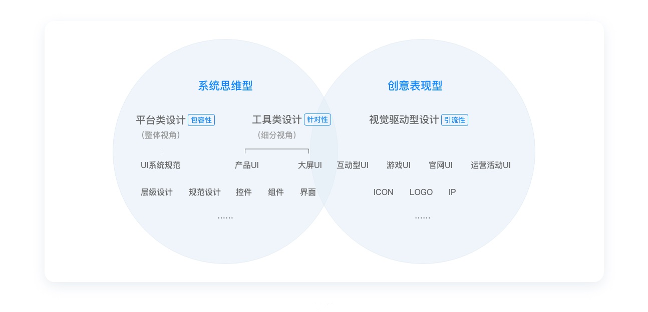 写给 UI 设计实习生的成长指南(上篇)