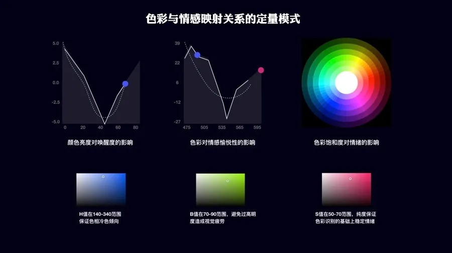 阿里设计师出品!简单三步帮你快速挖掘B端的行业特色