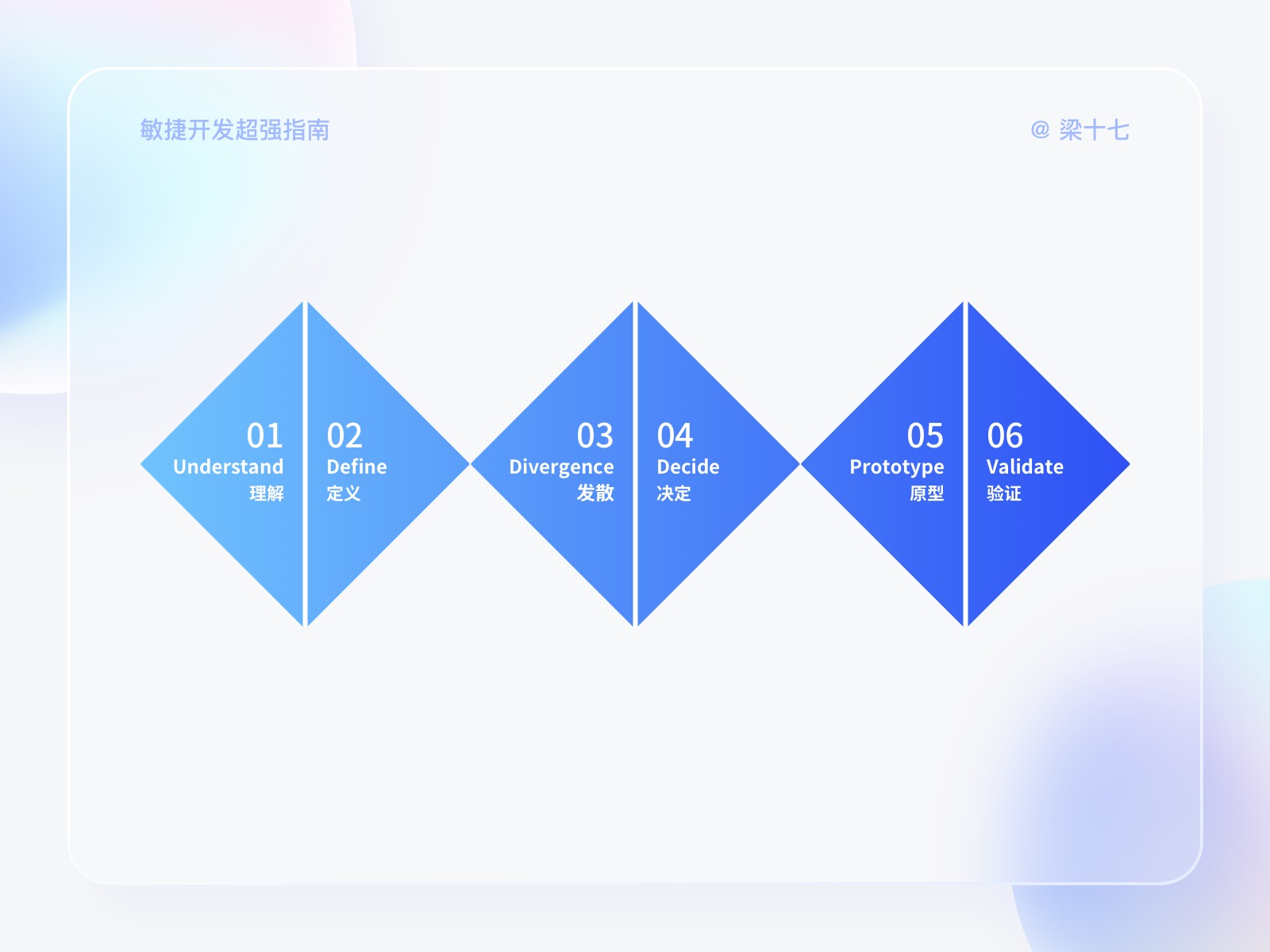 进阶必看！大厂设计超爱用的敏捷开发指南