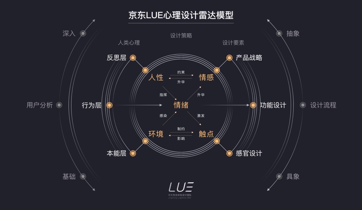 设计师在未来具备什么才能不被淘汰?