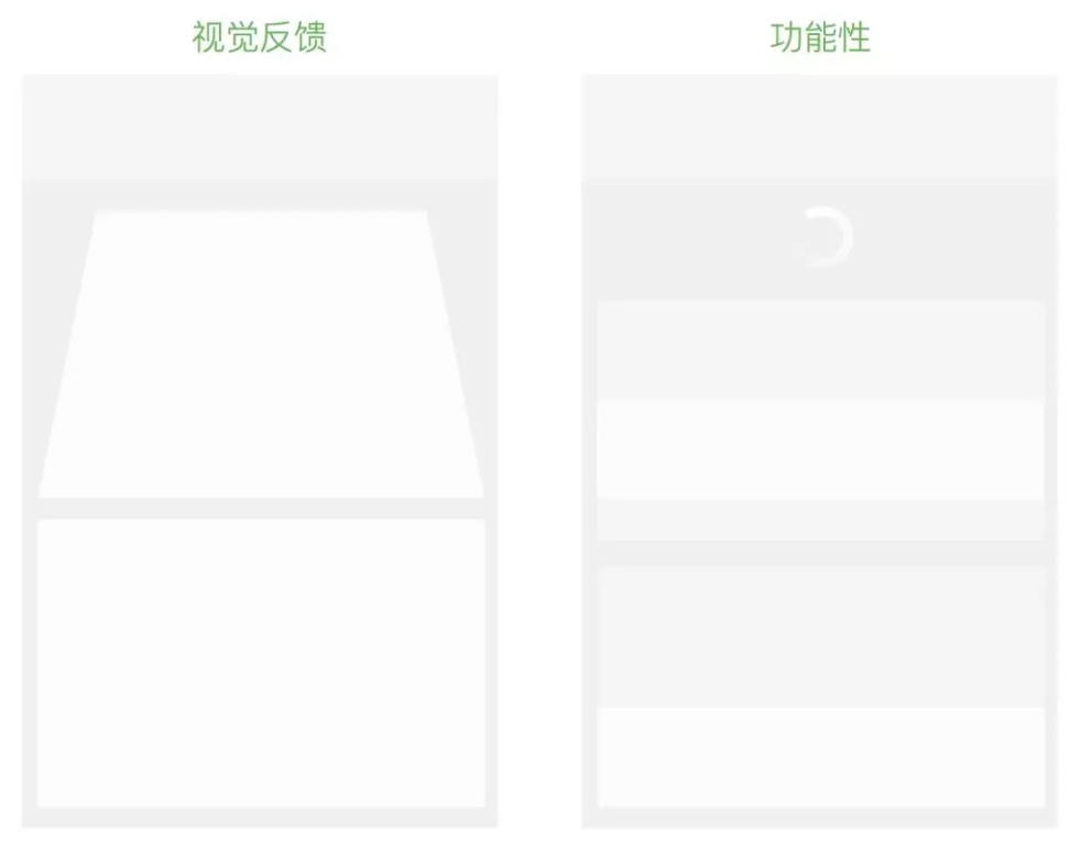 视觉设计师如何做竞品分析?来看这份超全面的指南!