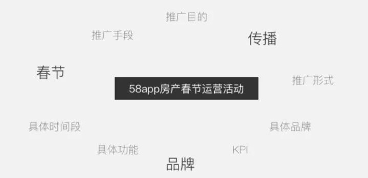 实战案例!一个简单好用的创意设计流程总结